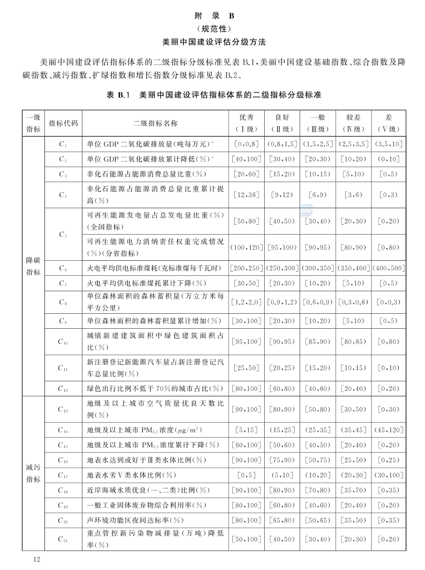 美麗中國建設評估技術指南（GB/T 44056-2024）