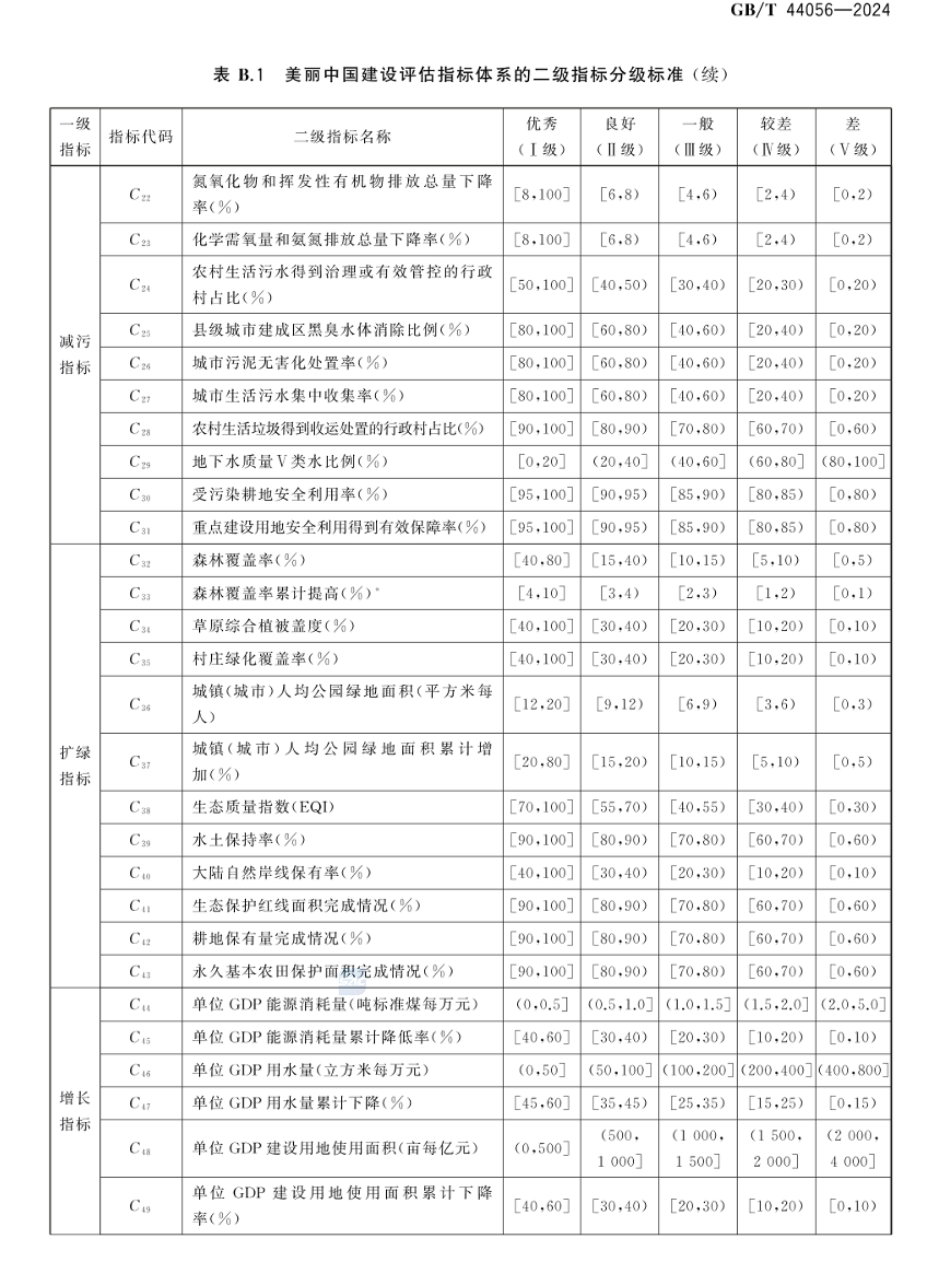 美麗中國建設評估技術指南（GB/T 44056-2024）