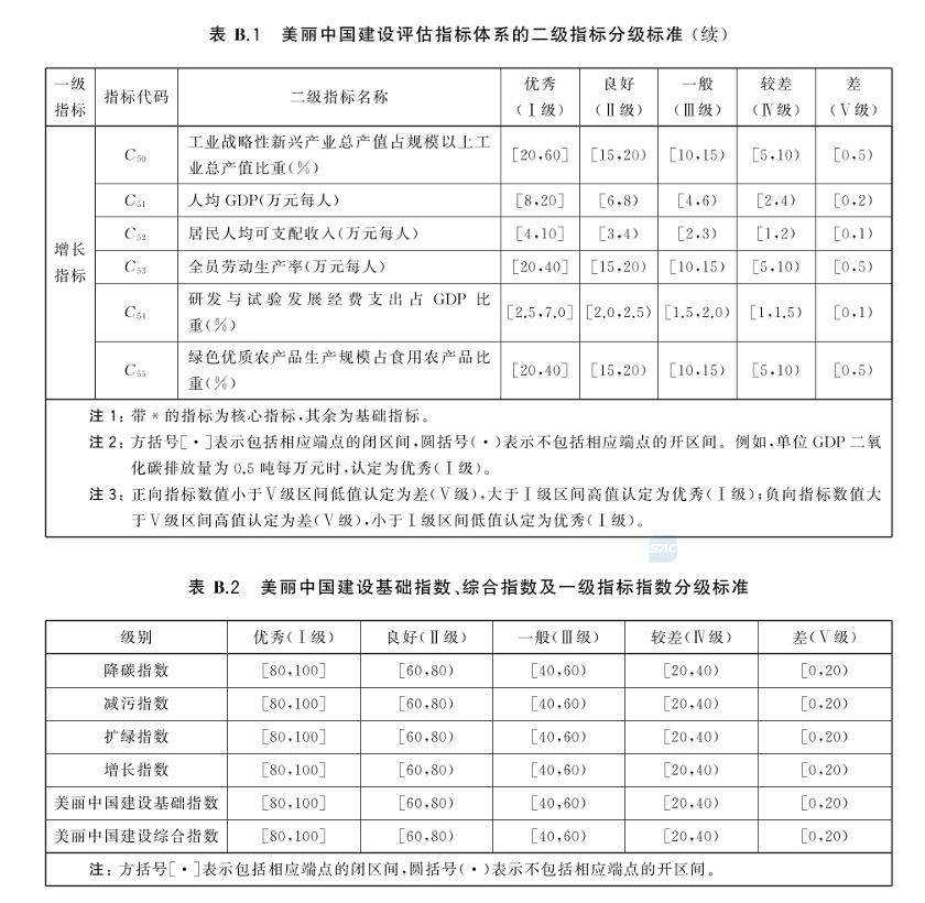 美麗中國建設評估技術指南（GB/T 44056-2024）